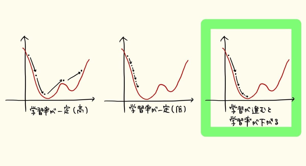 scheduler-deep-learning