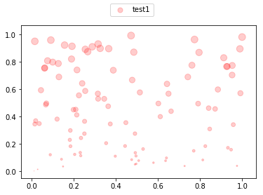 スーパー初心者からはじめるDeep Learning u2013 勉強中のDeep Learning 